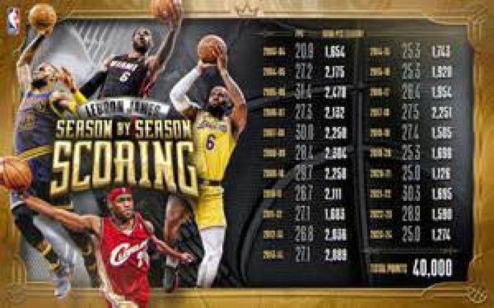 Can LeBron get the scoring title?