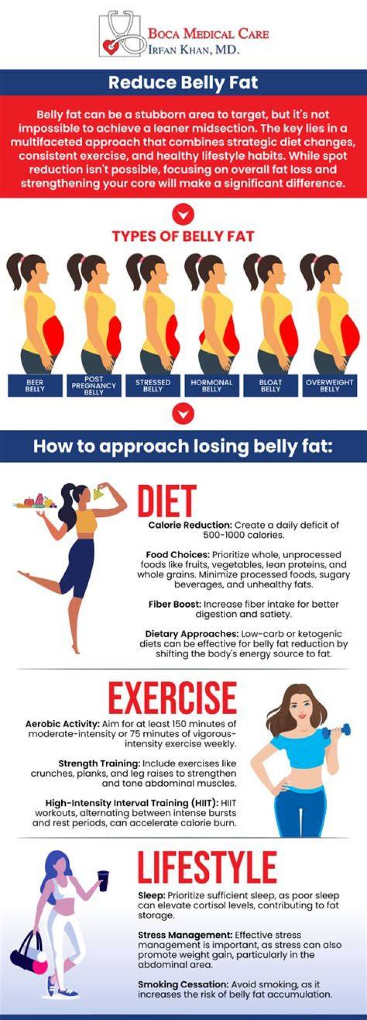 Does tea reduce belly fat?