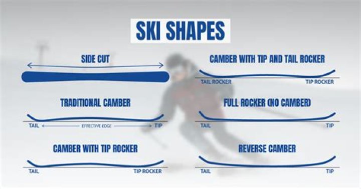 How often do I need to wax skate skis?