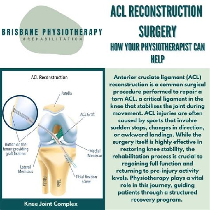 How painful is post ACL surgery?