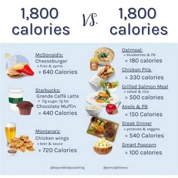 Is 800 calories for lunch too much?