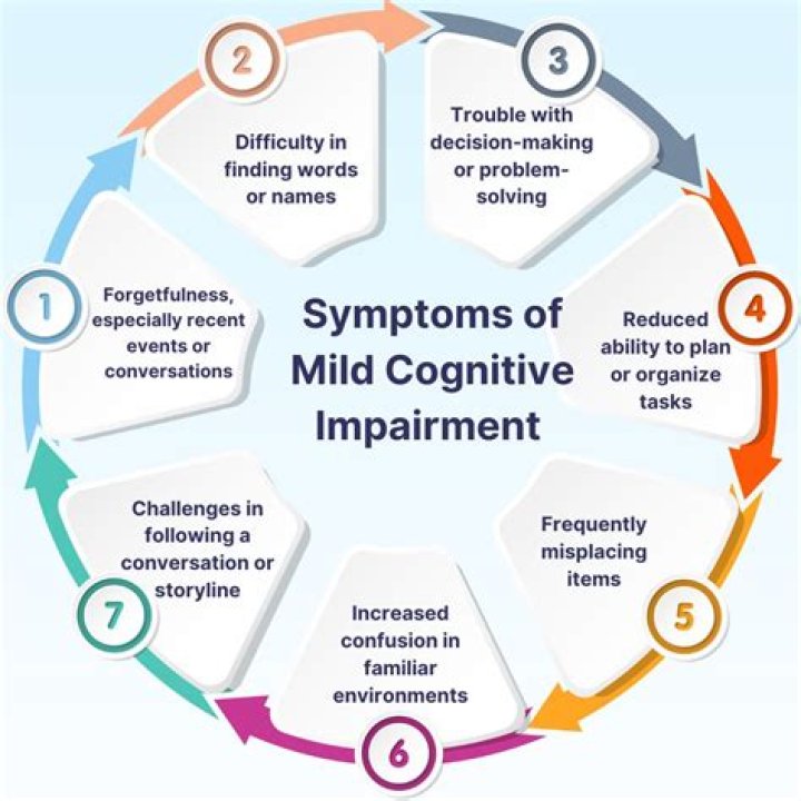 Is BPD severe mental impairment?