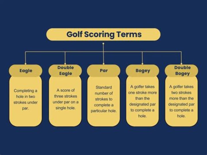What's better than a birdie in golf?