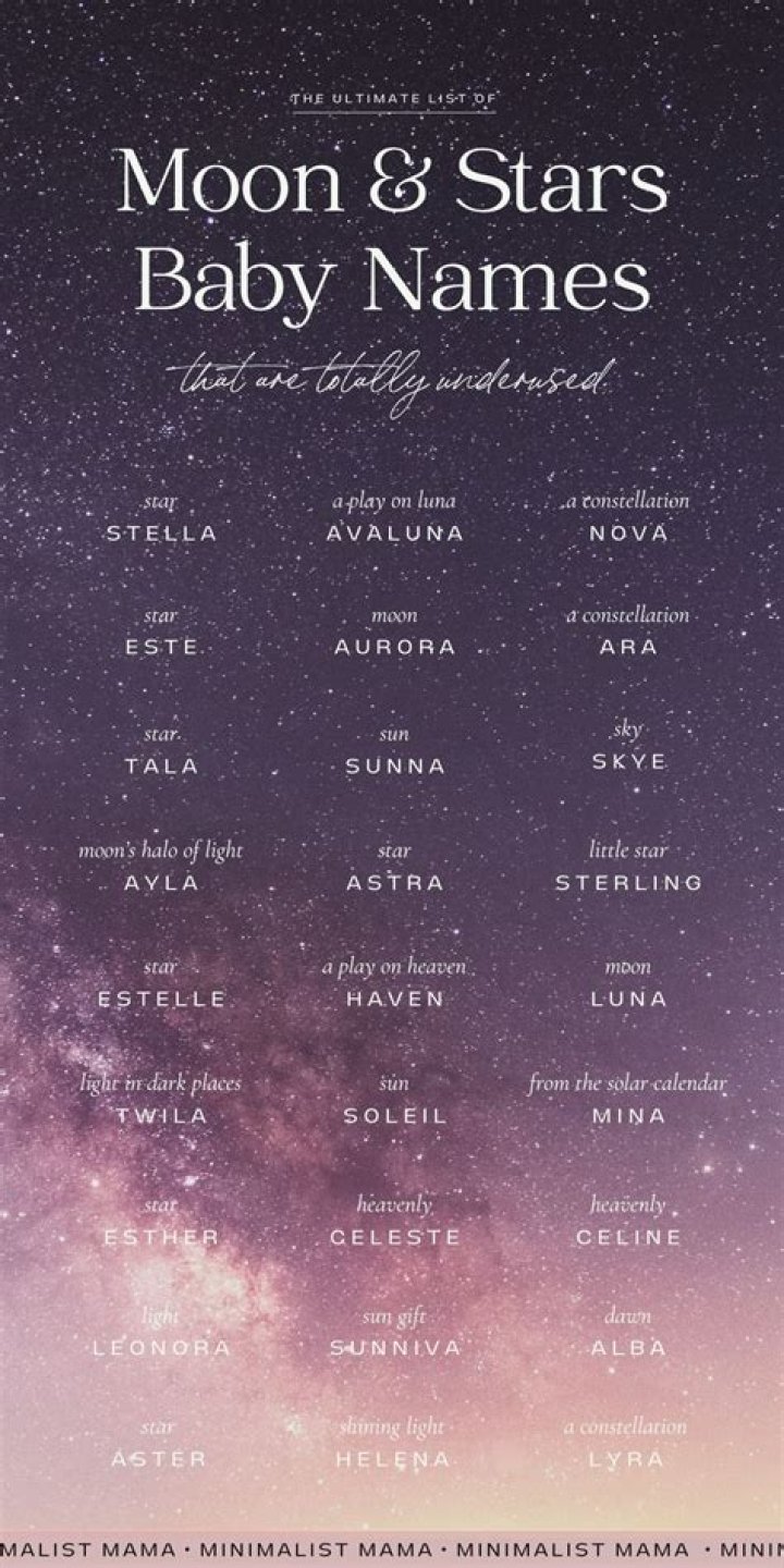 What girl name means universe?