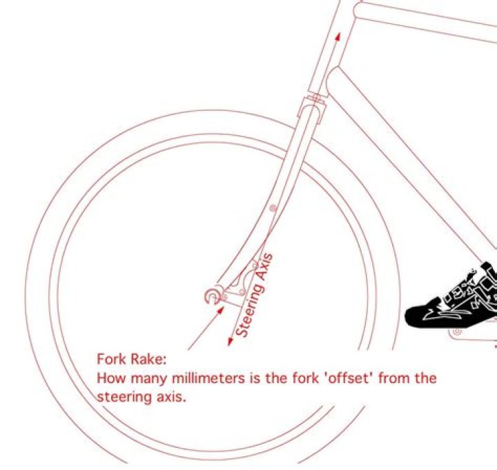 What is fork rake?