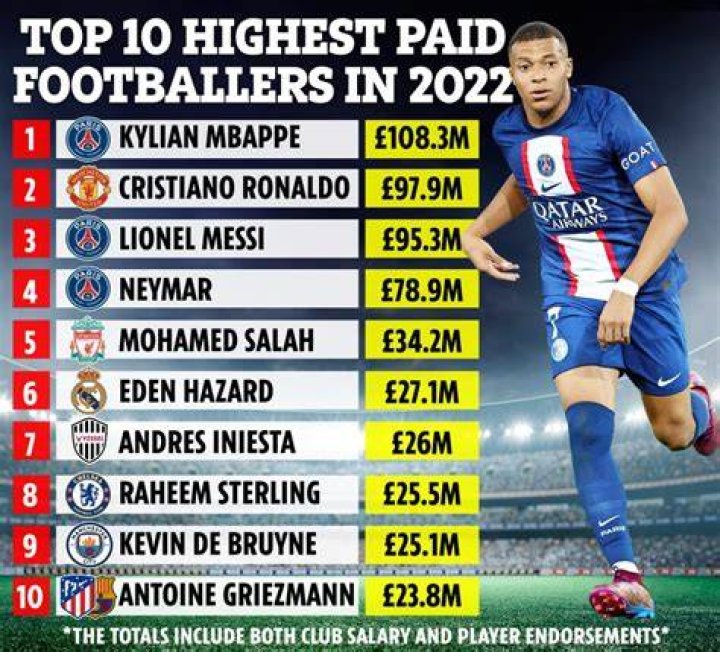 Who has the most stamina in football?