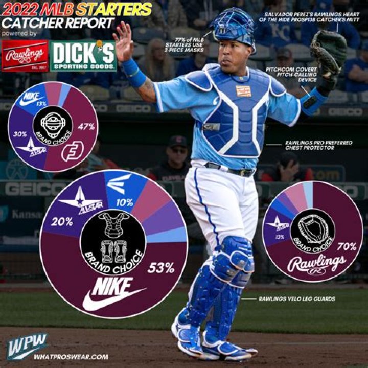 Why do catchers look at batters?